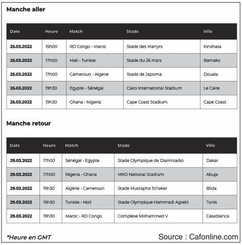 Mondial Qatar 2022 : Dates et lieux des barrages des éliminatoires “Afrique ” confirmés