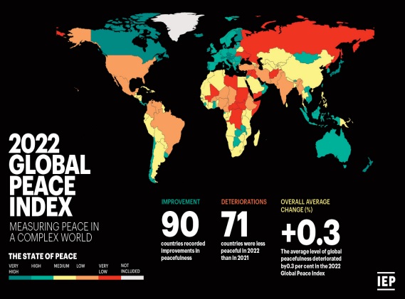 La violence a un coût Et c’est 7% du PIB ! La violence a un coût Et c’est 7% du PIB !