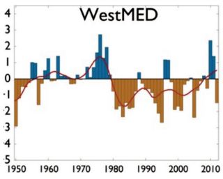 Source : Benjamain Kook, et al. Spatiotemporal drought variability in the Mediterranean over the last 900 years, Advancing Earth and Space Science, February 2016
