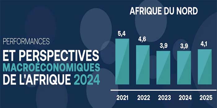 La croissance de la région Afrique du Nord devait se maintenir à 3,9 % en 2024