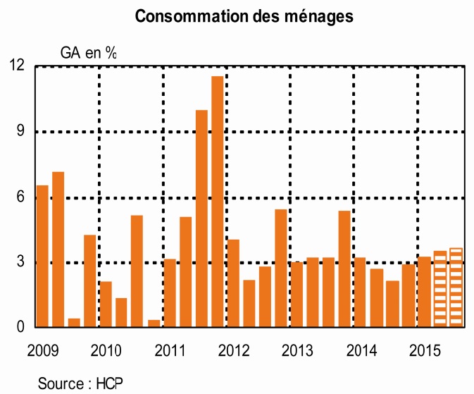 Hausse des prix des fruits et des poissons frais