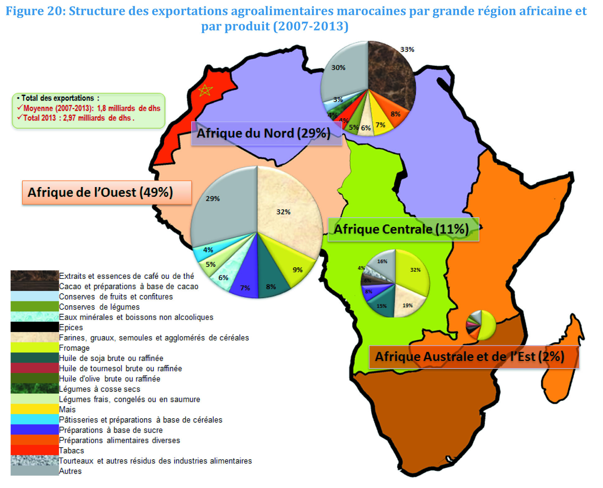 L’Afrique, un relai de croissance pour l’économie marocaine