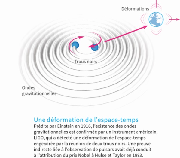 Toute la lumière sur les ondes gravitationnelles récemment découvertes