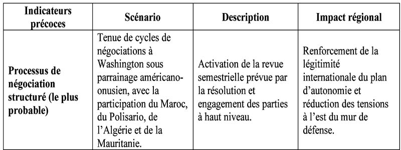 Lecture préliminaire sur la portée de la résolution 2797 et sur ses dimensions juridiques, politiques et diplomatiques