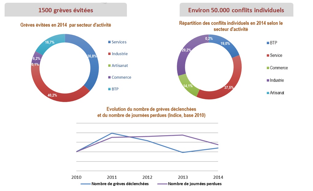 Les travers du non-droit