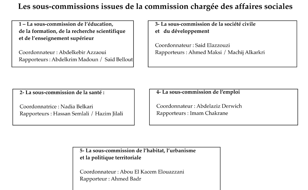 Structuration de la Commission nationale des élections