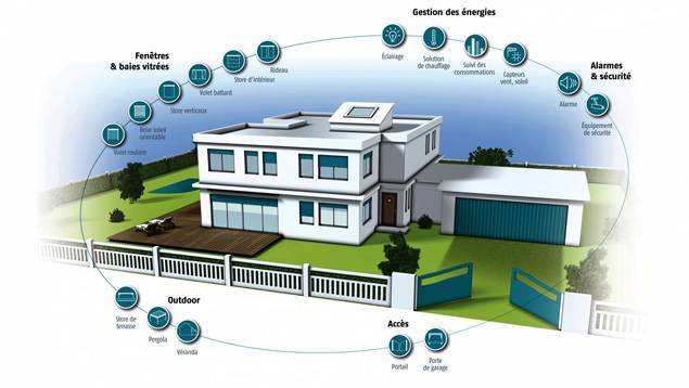Les gadgets pour la maison connectée doivent apprendre à cohabiter