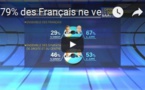 79% des Français ne veulent pas revoir Nicolas Sarkozy à l’Elysée