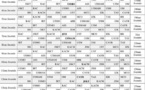 Programme du championnat de football Elite 2 (2012-2013)