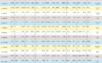 Calendrier de la phase aller du championnat Elite 2 (2013-2014)