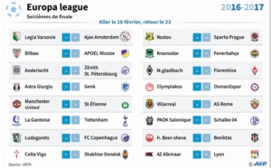 Europa League : Les grosses écuries s’en tirent à bon compte