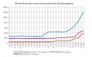 Alors qu'il aurait décidé un arrêt stratégique de production