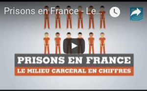 Prisons en France - Le système pénitentiaire en chiffres