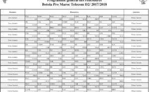 D2 : Le derby de l’Oriental d’entrée