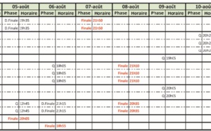 C’est parti pour les Mondiaux d’athlétisme de Londres