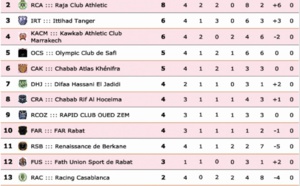 Le HUSA force l’échappée et prend la tête