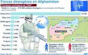 Afghanistan : La CIA pessimiste au sujet de la victoire