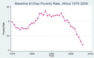 Pauvreté en Afrique : la faute aux seuls plans d’ajustement structurel ? Pauvreté en Afrique : la faute aux seuls plans d’ajustement structurel ?