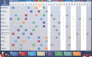 Programme complet des matchs du Mondial 2018 (Heure marocaine)