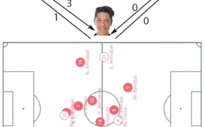 Prisme Tactique Stérilité  offensive