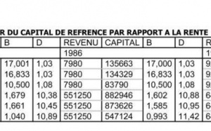 Augmentation du nombre d’accidents et diminution de la valeur réelle des indemnités : Le paradoxe des accidents de la circulation corporels au Maroc Augmentation du nombre d’accidents et diminution de la valeur réelle des indemnités : Le paradoxe des accidents de la circulation corporels au Maroc