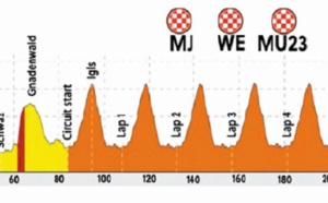 Piètre prestation des cyclistes marocains aux championnats du monde en Autriche
