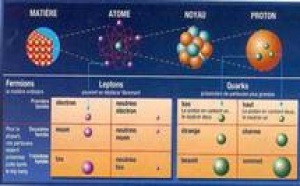 Ecole de physique avancée au Maghreb du 26 mars au 3 avril :  Le Grand Collisionneur du Centre européen de recherche nucléaire (CERN) au Carrefour de l’infiniment petit et de l’infiniment grand