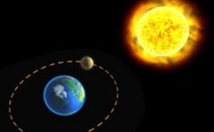 Pourquoi la Lune et le Soleil semblent avoir une taille similaire vus depuis la Terre