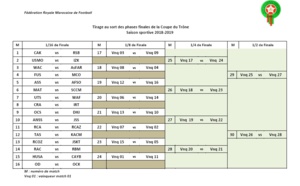 Coupe du Trône : Tirage au sort fatal pour au moins sept clubs de la D1