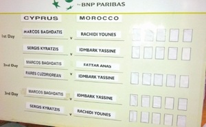 Coupe Davis : Chypre-Maroc  : Baghdatis-Rachidi en épilogue