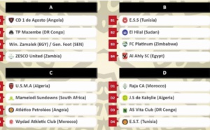 Un tirage au sort chaud bouillant en Ligue des champions