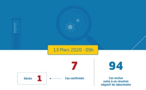 Un 7ème cas de coronavirus diagnostiqué au Maroc