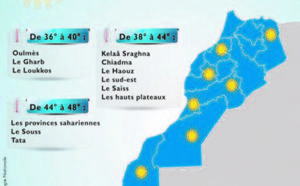 Les températures oscilleront entre 38 et 48 degrés Celsus : La canicule est de retour