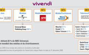 Les rumeurs de cession ne font qu'enfler IAM pourrait quitter le giron de Vivendi