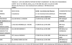 ​L’assurance : un monde de couleurs