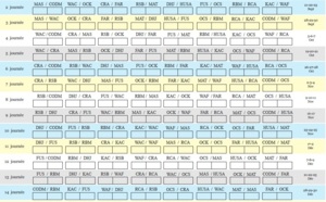 Le derby casablancais à la 12ème journée