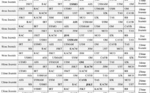 Programme du championnat de football Elite 2 (2012-2013)