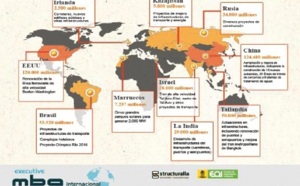 Tenue aujourd’hui de la Xème réunion hispano-marocaine de haut niveau : Le Maroc terre d'asile des ingénieurs espagnols