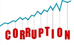 Journée mondiale contre la corruption : Mauvais élève, le Maroc régresse dans le classement