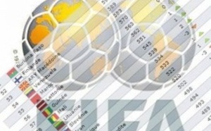 Classement FIFA : Le Onze national recule de deux places