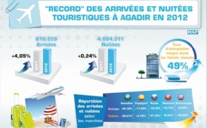 Le ministre du Tourisme  optimiste pour 2014 Le ministre du Tourisme  optimiste pour 2014