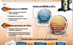 La commercialisation des hydrocarbures  a le vent en poupe