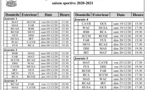 Botola Pro D1 : Un démarrage sous le spectre du Covid