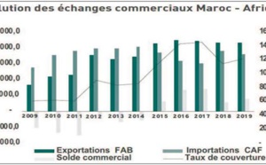 Les échanges maroco-africains affichent une croissance moyenne de 6,1%