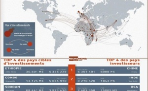 La course aux terres africaines se poursuit La course aux terres africaines se poursuit