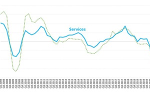 Le commerce mondial des services n’est pas encore sorti de l’ornière