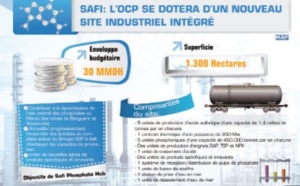 Le «Safi Phosphate Hub» constitue un nouveau jalon dans la concrétisation de la stratégie de l’OCP