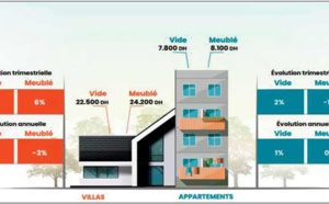 Les prix de la location longue durée sur un trend haussier