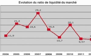 Le Maroc déclassé par Morgan Stanley Le Maroc déclassé par Morgan Stanley
