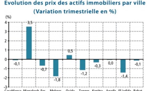 Marrakech : Prix et transactions en hausse dans l’immobilier